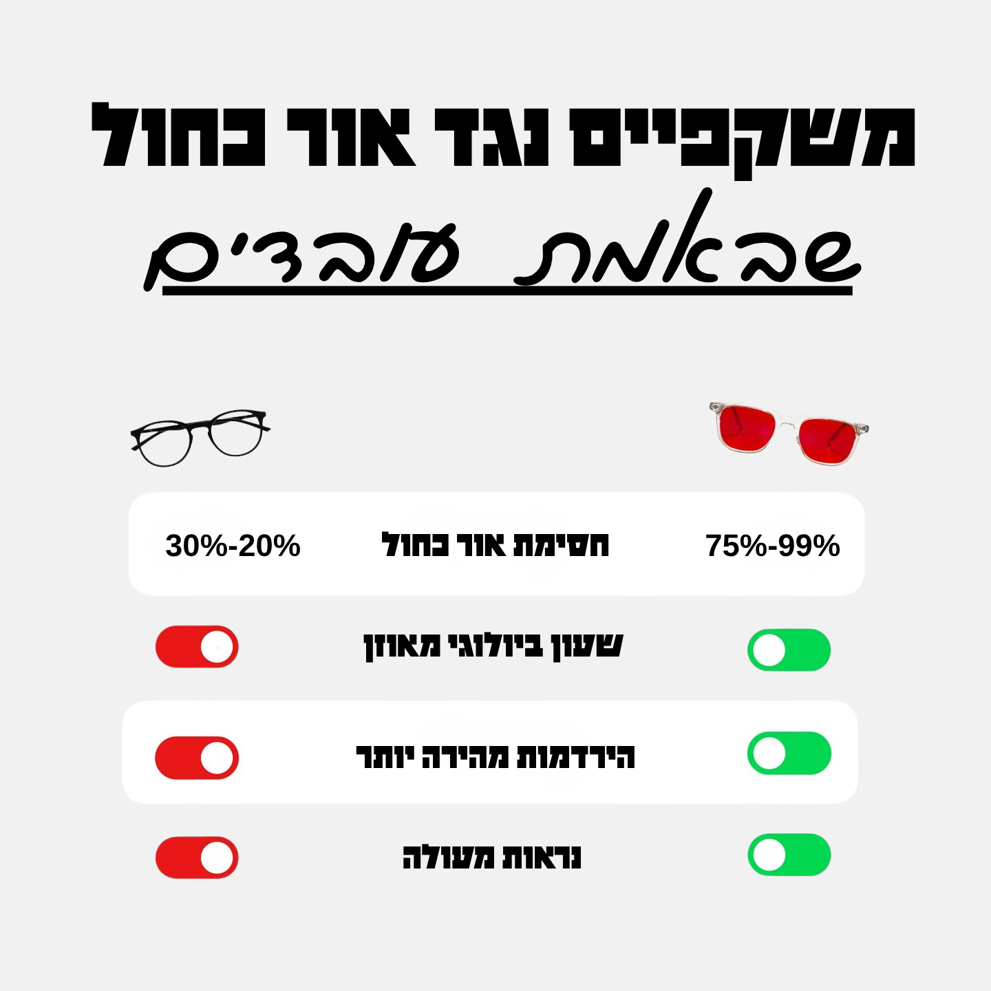 משקפי בלו לייט שקוף קלאסי